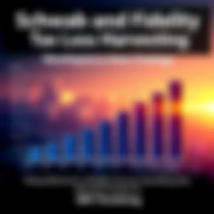 Graphic showing a bar graph with rising funding minimums for tax loss harvesting at Schwab and Fidelity, highlighting alternative brokers like BNY Pershing.