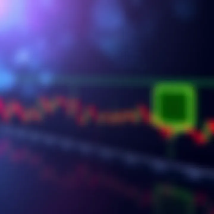 A chart displaying the price movement of SOL with a highlighted support level after a decline.