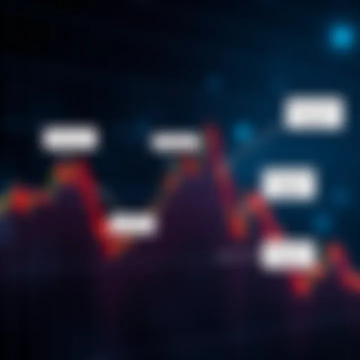 A stock market graph showing a sharp drop at the 0.001 line with annotations highlighting past breaks and predictions for future movements.