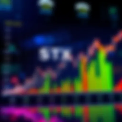 Graph showing STX's strong performance compared to the market during recent fluctuations