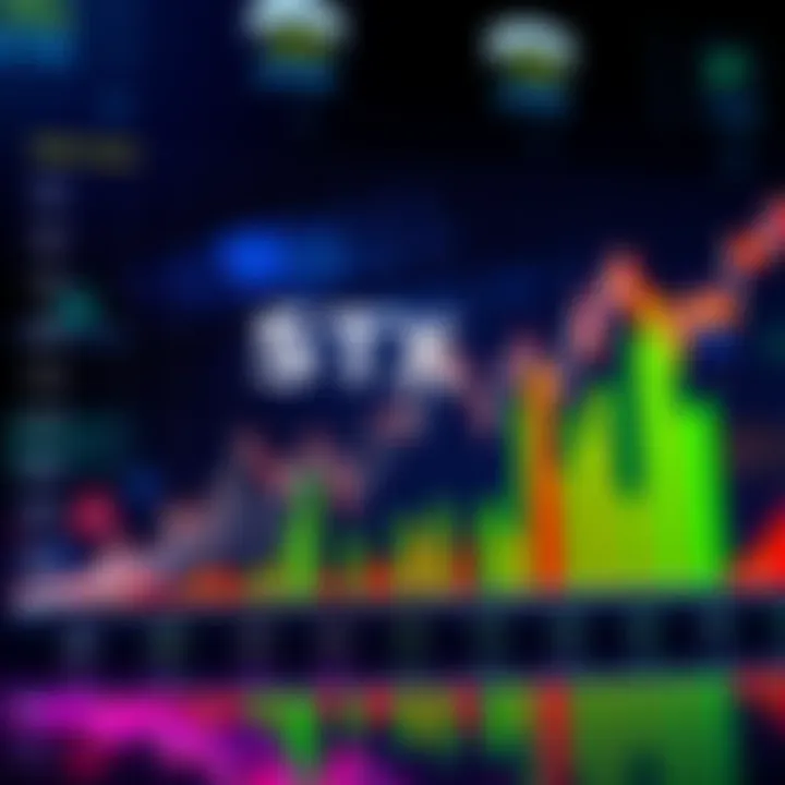 Graph showing STX's strong performance compared to the market during recent fluctuations