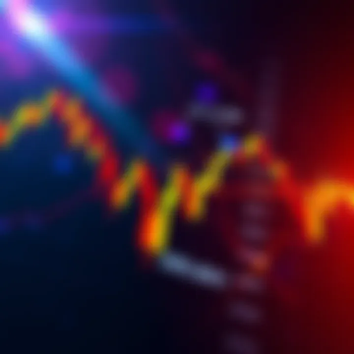 A trading chart with clear indicators of a breakout and a short squeeze, highlighting volume and open interest levels.