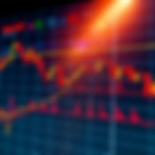 A trading chart showing a downward trend with clear indicators for stopping and restarting strategies