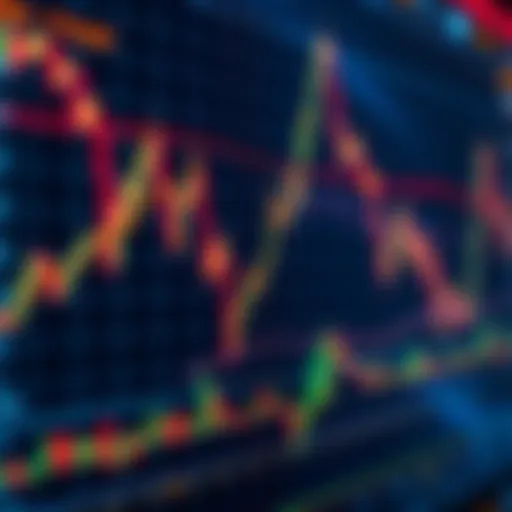 A trading chart showing common mistakes like overtrading and lack of a defined strategy.