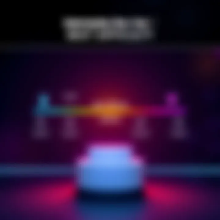 A graphic showing a scale with levels labeled Best Difficulty, illustrating how various factors can raise or lower its value, with icons representing user interactions and enhancements.