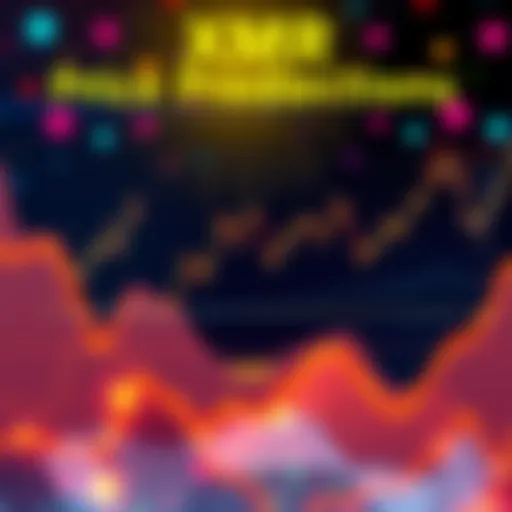 Graph showing XMR price predictions with various trends and insights from contributors