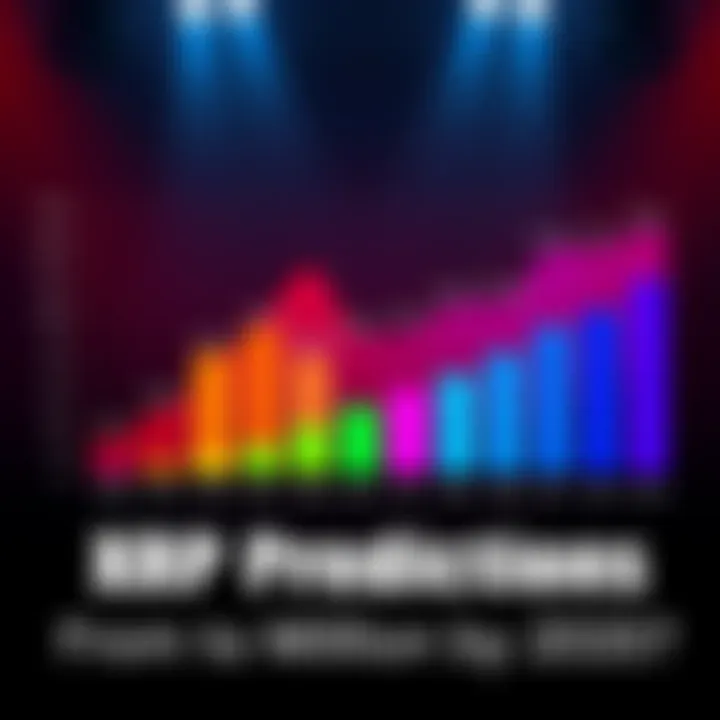 A chart showing various predicted prices for XRP from $1 to $1 million by 2035, with bold colors representing each target year.