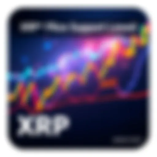 Chart showing XRP price fluctuating around $1.27, indicating market caution